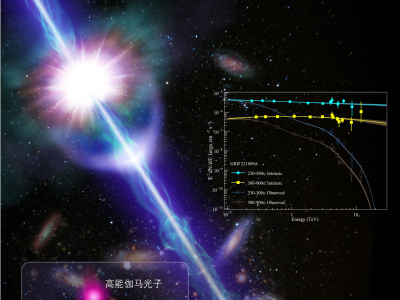 穿越24亿光年！“拉索”精确测量迄今最亮伽马射线暴高能辐射能谱