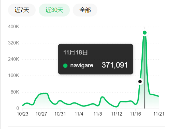 助力国际品牌深耕中国市场，梦饷科技与纳维凯尔达成战略合作