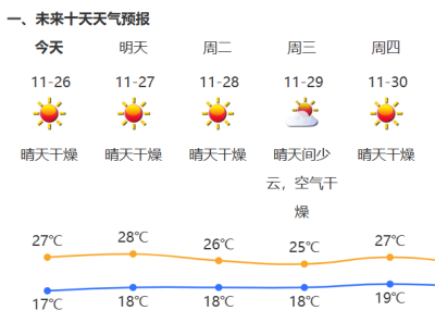 温度记 | 马上要进入12月还穿短袖？新“阿冷”发车了，对深圳影响……