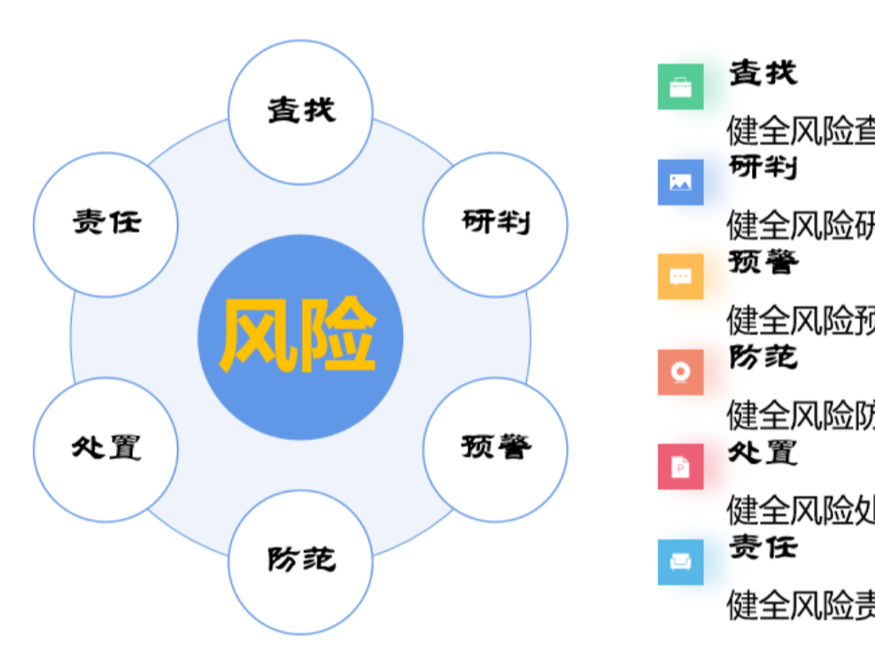 深圳市水务局“六项机制”建设成果在全省推广