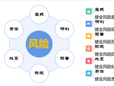 深圳市水务局“六项机制”建设成果在全省推广