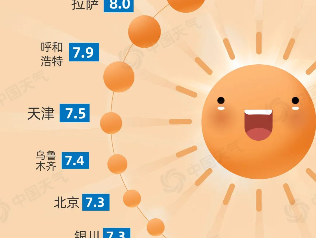 年终盘点：2023年度城市天气“最”榜单出炉，你家上榜了吗？