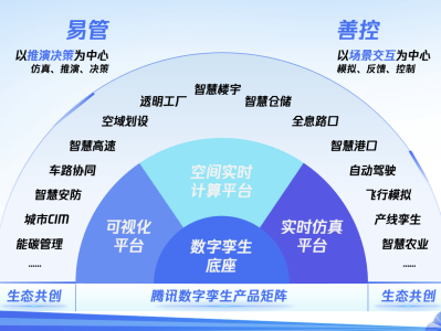 首批！腾讯顺利完成中国信通院数字孪生平台专项测试