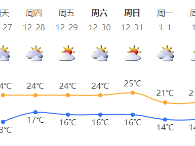 深圳本次冷空气影响已经结束 本周气温逐渐回升