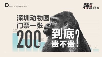 深圳动物园门票200元一张到底贵不贵？| 特有数