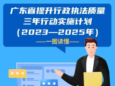 一图读懂广东省提升行政执法质量三年行动实施计划（2023—2025年）