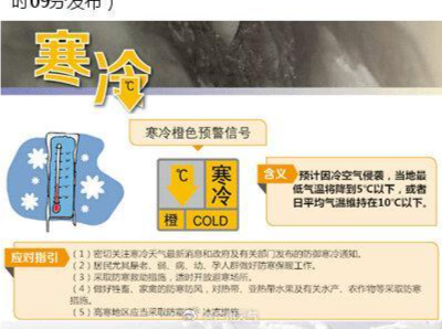 凌乱！广州中午31℃ 下午发寒冷预警 两天内骤降20℃有多反常？