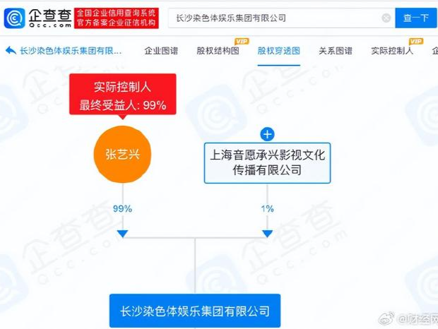 知名男星持股娱乐公司被列为经营异常，公司回应