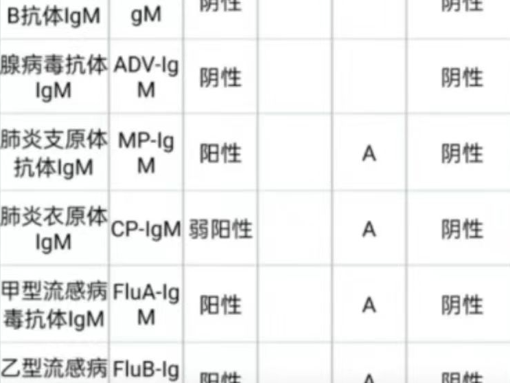 第一次见到四道杠的感冒？别慌！专家解答叠加感染相关问题