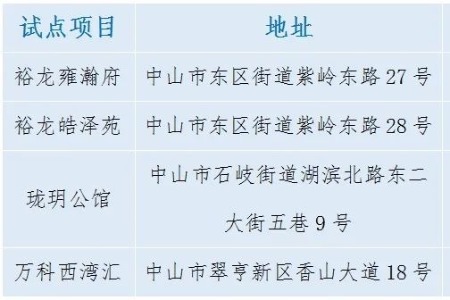 刚刚公布！中山实施公积金可直付房租政策