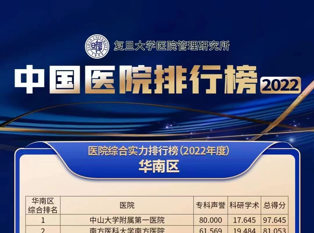 深圳市儿童医院首次跻身复旦版医院榜单华南“二十强”