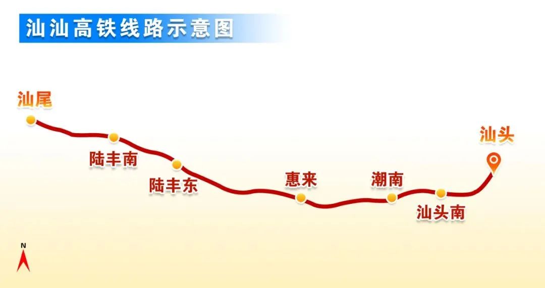 补一张图