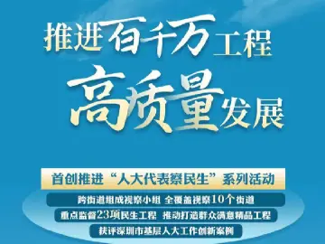 一组图速览福田区人大常委会工作报告重点