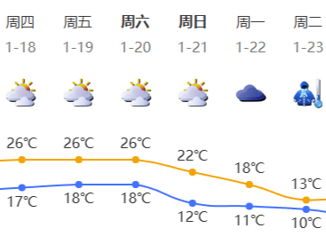 最低气温降至10℃！深圳新年第一股寒潮即将来袭