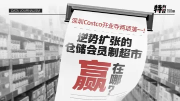 深圳Costco开业夺两项第一！逆势扩张的仓储会员制超市“赢”在哪？｜特有数