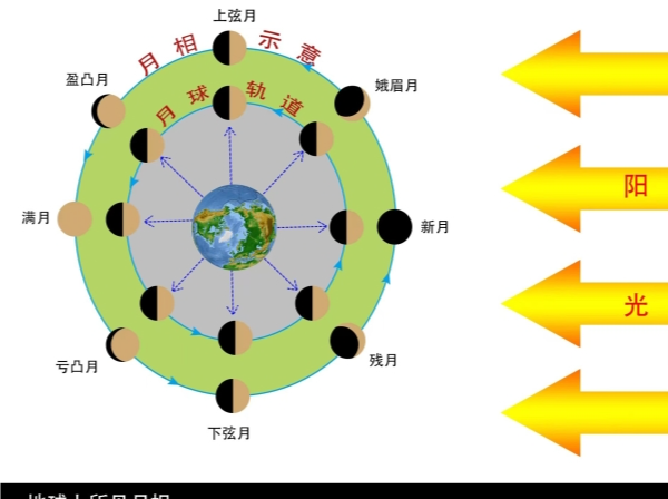 2025年起“大年三十”将消失5年，这是为什么？