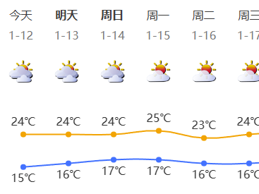 温度记 | 深圳开启清凉天气“复制粘贴”模式！冷空气档期啥时候能排上？