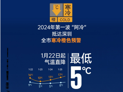 注意避寒！深圳市寒冷黄色预警信号升级为橙色
