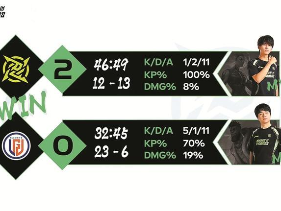 零封LGD！深圳NIP收获新赛季“开门红”