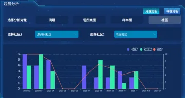 桂园街道纪工委：科技赋能监督提质增效