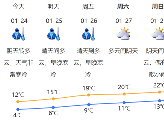 温度记 | 寒冷橙色预警信号继续生效！深圳er，最强御寒装备用起来！
