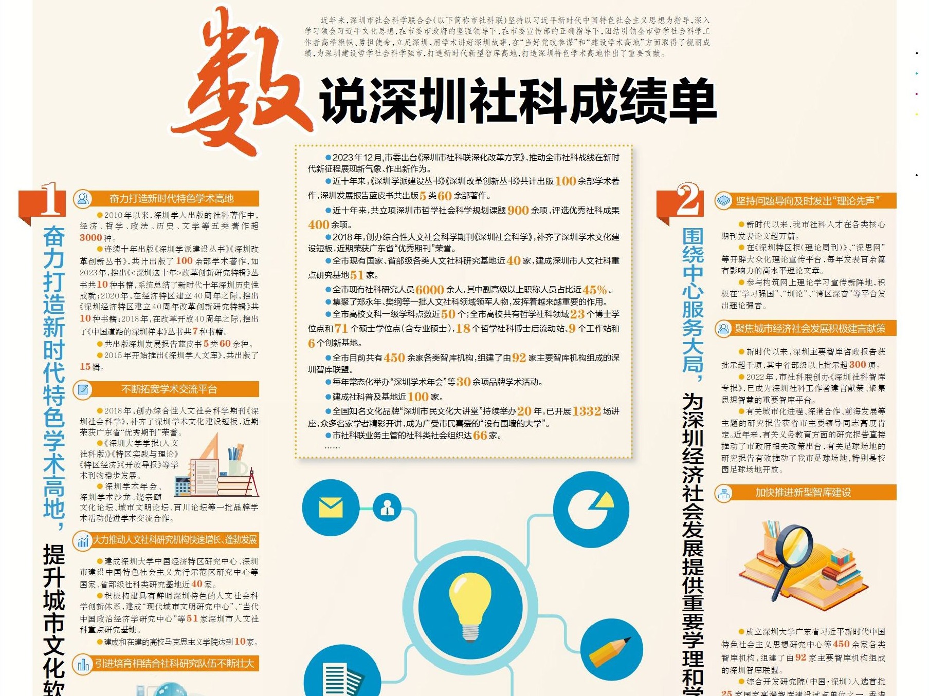 数说深圳社科成绩单
