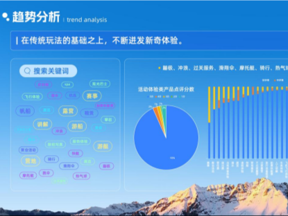 主打“灵活”“个性”“体验”，2023旅行趋势你跟上了吗？