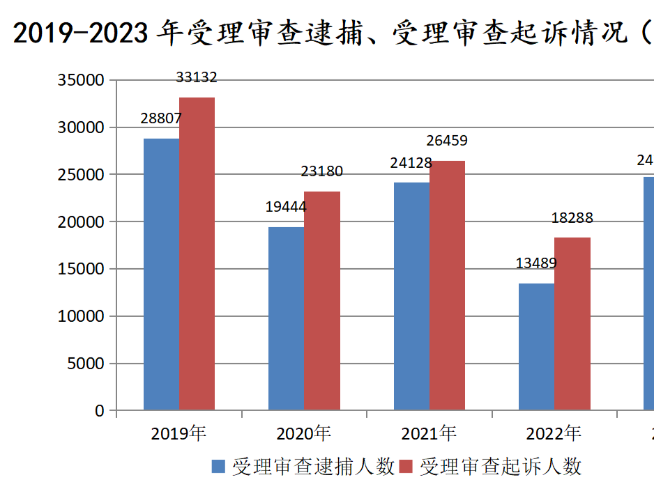深圳检察2023:全力护航经济社会高质量发展