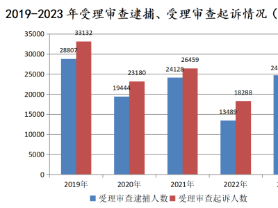 深圳检察2023：全力护航经济社会高质量发展