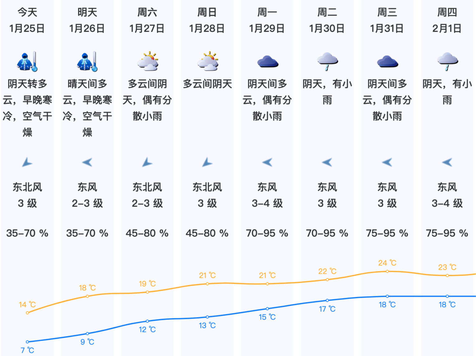 温度记 | 气温回升但依旧“冻手冻脚”，深圳寒冷橙色预警未下线！真正回暖要等到……