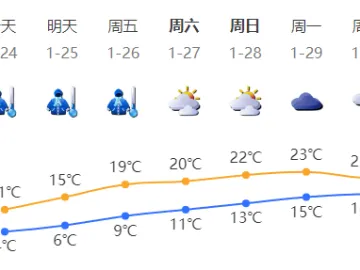 日最低气温3.9℃！深圳迎2016年超级寒潮后首次寒潮过程