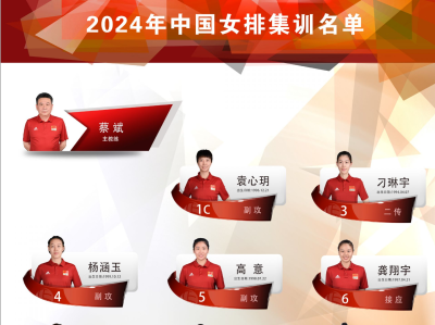 中国女排公布集训大名单，张常宁复出后首次入选