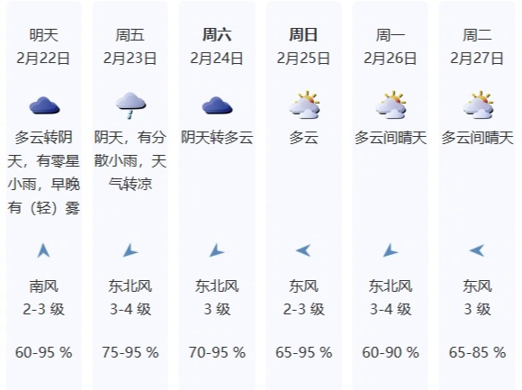 最低温15℃，冷空气将在22日夜间开始影响深圳