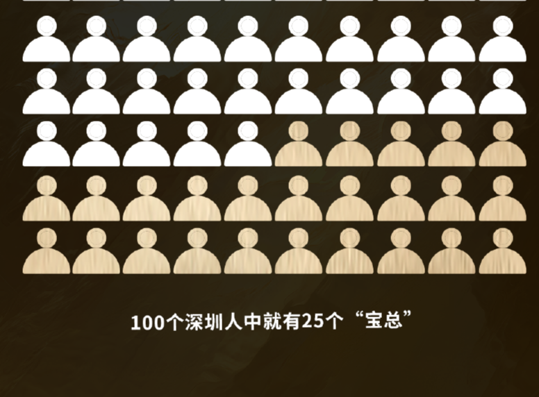 我，普通人，4小时在深圳开了家公司......