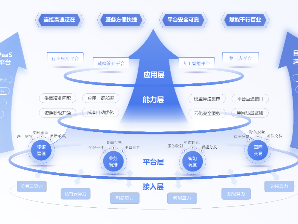 降低算力成本近40%！粤港澳大湾区一体化算力服务平台赋能AI内容创作