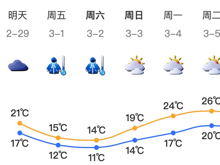本周五起深圳降温又下雨，下周或迎回南天……