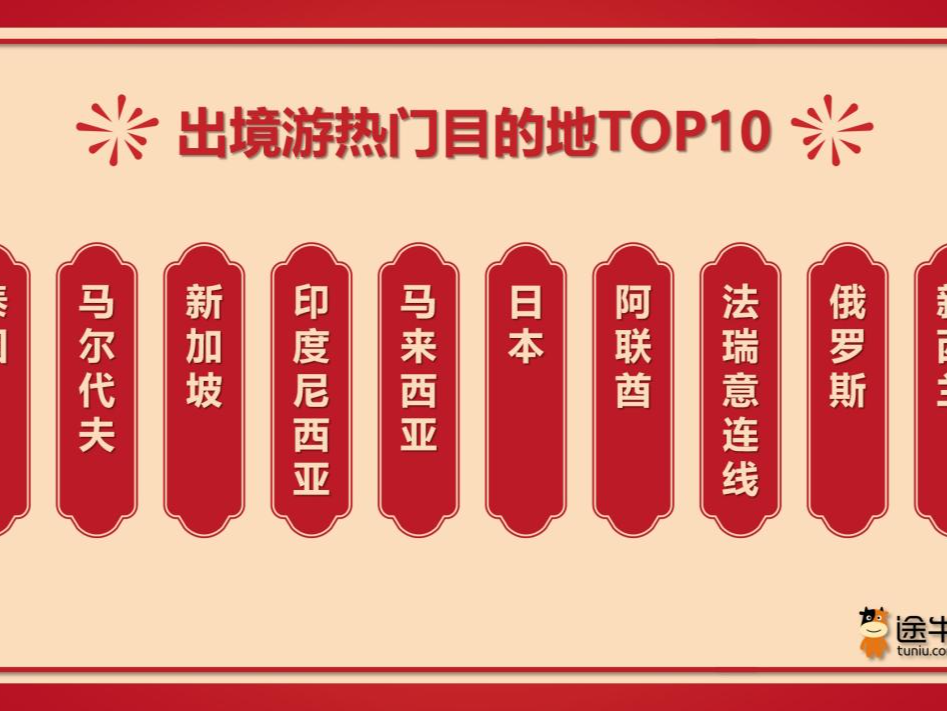 2024年春节旅游消费盘点：免签“朋友圈”和国际航班恢复带旺出境游