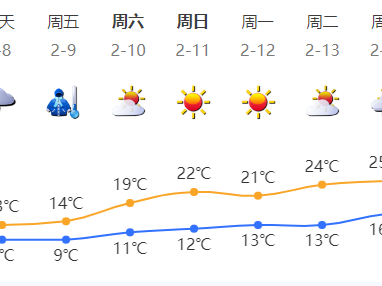 节前深圳天气阴冷有雨 春节假期天气晴到多云适宜出行