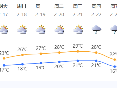 22日前后有新一股冷空气影响深圳