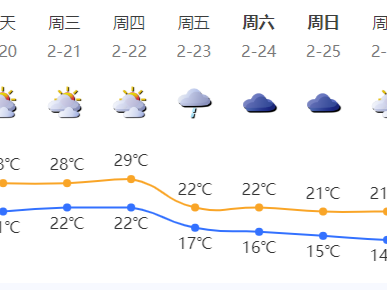 20-22日深圳市温暖有轻雾 23日起受冷空气影响明显转凉