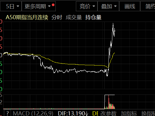 A股再现难忘一幕！发生了什么？金融监管总局最新发声
