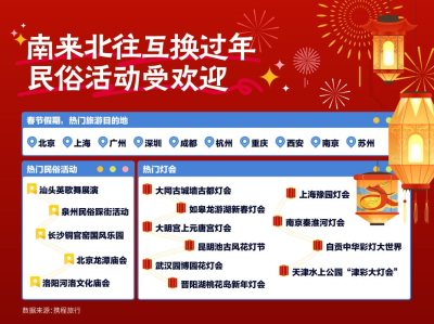 文旅消费“热辣滚烫”！深圳春节假期旅游订单同比增长111%
