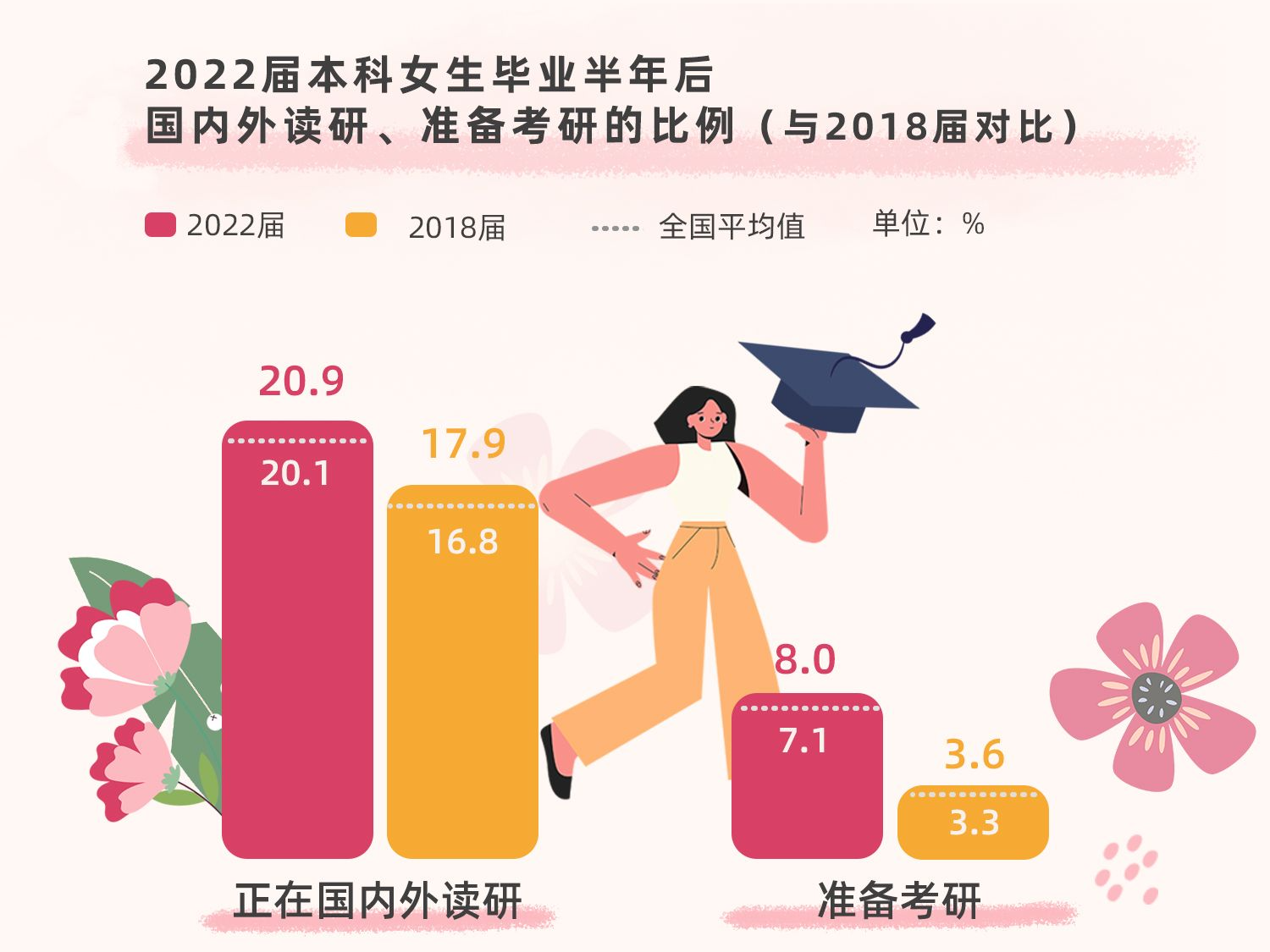 教育、医护、文娱业，这些行业女生从业热度上升！