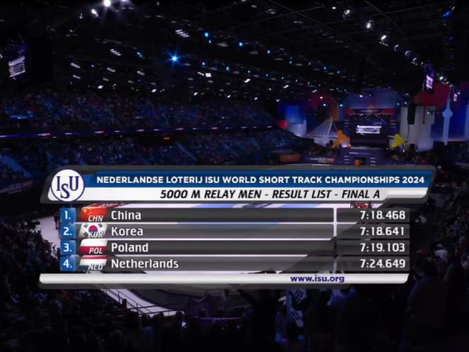 祝贺！中国短道速滑4金收官