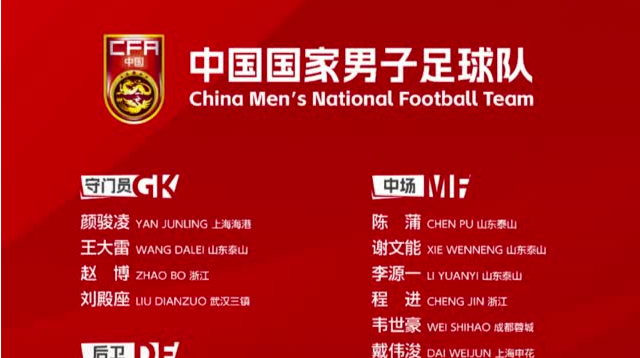 伊万科维奇上任首期 国足大名单出炉