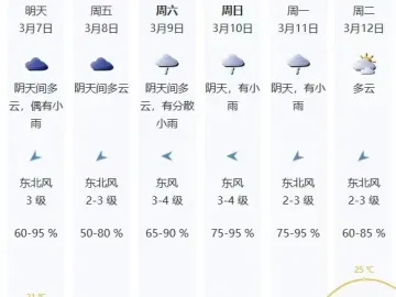 未来一周冷空气活动频繁！深圳气温波动大，间中有小雨