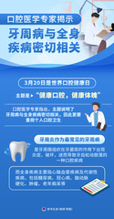 （图表）口腔医学专家揭示牙周病与全身疾病密切相关