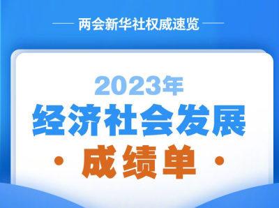 2023年中国经济社会发展成绩单出炉！