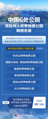 （图表）中国6处公园获批列入世界地质公园网络名录