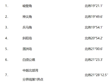 中华人民共和国政府关于北部湾北部领海基线的声明